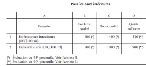 Seuls eaux int�rieures