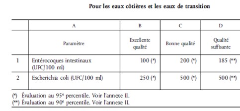 Seuls eaux c�ti�res et les eaux de transition
